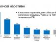 Кремлівську пропаганду розклали на складові: Як язиката дезінформмашина Путіна 