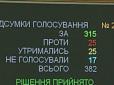 Верховна Рада прийняла законопроект про Вищий антикорупційний суд