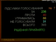 Рада зробила крок до зменшення числа нардепів до 300