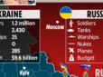 Щось пішло не так: Велике британське видання осоромилося з прапорами Росії і України (фото)