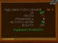 Верховна Рада проголосувала за Великий Герб України: Як він виглядає (фото)