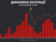 Не Покровськ: У DeepState назвали найбільш проблемні ділянки фронту