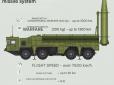 Росія уперше вдарила 