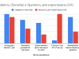 Онлайн-торгівля товарами з віковими обмеженнями: як держава та бізнес шукають баланс